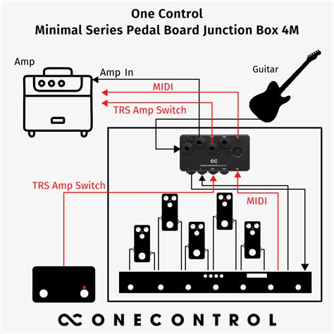 best pedalboard junction box|effects fx pedal box.